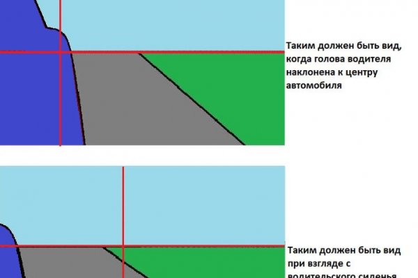 Правильная ссылка на mega копировать