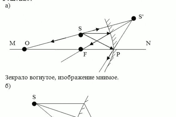 Kraken магазин наркотиков