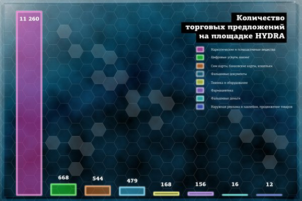 Кракен онион зеркало in.kramp.cc